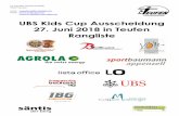 UBS Kids Cup Ausscheidung 27. Juni 2018 in Teufen Rangliste · TV Teufen Leichtathletik UBS Kids Cup-Vorrunde 27. Juni 2018 in Teufen U16 M15, UBS Kids Cup 27.06.18 18:40 Rang Name