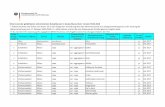 Rote Liste der gefährdeten einheimischen Nutzpflanzen in ... · Okra Abelmoschus esculentus Okra ja HU 2017 Perllauch Allium ampeloprasum Perlzwiebel ja HU 2017 ... Nuernberg 8 ("100