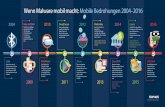 Wenn Malware mobil macht: Mobile Bedrohungen 2004–2016 · Wenn Malware mobil macht: Mobile Bedrohungen 2004–2016 Cabir Erster Wurm, der auf Symbian Series 60 Geräte abzielt.