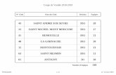 N° Club Nom du Club Division Equipespalets.lavirgule.pagesperso-orange.fr/2019-03-16... · 2019-03-23 · Coupe de Vendée 2018-2019 Ordre EQUIPE Joueur 1 Licence 1 Joueur 2 Licence