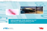 MEASURING THE IMPACTS OF QUALITY INFRASTRUCTURE MEASURING THE IMPACTS OF QUALITY INFRASTRUCTURE Impact