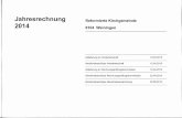 Jahresrechnung Reformierte Kirchgemeinde 2014 8104 Weiningen · 2020-04-27 · 44 Anteile und Beiträge ohne Zweckbindung 122.85 46 Beiträge mit Zweckbindung 15'000.00 47 Durchlaufende