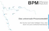 Das universale Prozessmodell - BPM Offensive Rhein.Ruhr€¦ · Inhalt: Prozess im Überblick Ziel: Schnelleres Verständnis Inhalt: Operative Abläufe Ziel: Arbeits- und Umsetzungsgrundlage