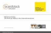 Markenworkshop Die Rolle der Marke in der Unternehmenskrisedr-situm.com/data/documents/Markenworkshop-REVIEW.pdf · 2016-05-13 · Sichtbarmachen der Werttreiber des Markenwerts,