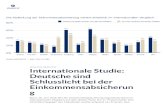 Internationale Studie: Deutsche sind …...häusliche Umbaumaßnahmen haben“, so Barna. Zudem unterschätzten viele ihr Risiko für eine Erwerbs- bzw. Berufsunfähigkeit: Über die