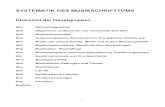 SYSTEMATIK DES MUSIKSCHRIFTTUMS 2020-05-15¢  Sbc 22 Tonphysiologie, Tonpsychologie, Tonartencharakteristik