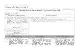 Klasse 5.1 – Latein ab Jg. 5quirinusgymnasium.de/wp-content/uploads/2019/03/Latein-SI-L5.pdf · Deklination des Nomens (Nom, Gen., Akk. Abl.) Konjugation des Verbs im Präsens in