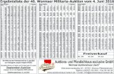 Ergebnisliste AK113 - Wormser Auktionshaus · Title Ergebnisliste_AK113 Author Administrator Created Date 9/24/2018 1:14:30 PM