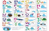 Doozy Moo's Alphabet Chart · Alphabet Chart DoozyMoo.com Doozy Moo for . Title: Doozy Moo's Alphabet Chart Author: Doozy Moo Subject: This colorful alphabet chart has upper and lowercase