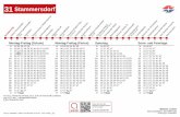 Stammersdorf - Wiener Linien › media › files › 2015 › linie_31... · 2015-10-22 · 9 01 09 16 24 31 39 46 54 10 01 09 16 24 31 39 46 54. 31 Schottenring Gaußplatz 5A Klosterneubg