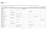 Straßenverzeichnis für die Sozialzentren und die Bezirke ... · PDF file Straßenverzeichnis für die Sozialzentren und die Bezirke des Allgemeinen Sozialdienstes des Jugendamtes