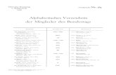Alphabetisches Verzeichnis der Mitglieder des Bundestagsdip21.bundestag.de/dip21/btd/01/001/0100185.pdf · Gleisner, Alfred, Kaufmann SPD (21) Unna, Nordrhein-Westf., Wkr. 61 Kampstraße