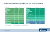 1 Corporate-Governance-Ranking der DAX-Konzernef71b9b4d-d489-4d… · Corporate-Governance-Ranking entwickelt. • Ziel ist es, das abstrakte Thema Corporate Governance für den Investmentprozess