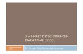 5 – BINÄRE ENTSCHEIDUNGS- DIAGRAMME (BDDS) · BDD-Varianten (I) 08.06.2009 23 FDDs: [Kebschull, Schubert, Rosenstiel; 1992] Functional Decision Diagrams (Positive) Davio-Expansion