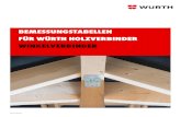 Bemessungstabellen fأ¼r Wأ¼rth Holzverbinder Winkelverbinder Stأ¤rke 2,5 mm 2,5 mm 3 mm Ausfأ¼hrung