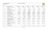 Haushaltsplan 2011 1.01 Innere Verwaltung Teilergebnisplan · 2012-07-19 · Seite 3 / 78 Haushaltsplan 2011 1.01 Innere Verwaltung verantwortlich: nn Teilfinanzplan Ergebnis 2009