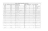 PUBDET-2015 Mathamatics Merit List (General) G eCategory ... · G eCategory Aggregate Marks Final Score Exam Board 11208037 1002939 ANISH MUKHERJEE M aGeneral 96.2 76.64 02 ISC ...