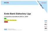 Erste Bank Eishockey Liga - Game Book€¦ · Version 2018/2019 Version 2019/2020 C - Kaderregelung C –Roster Regulation §1 Preamble §1 Preamble automatic points yob D, F GK 1990