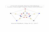 21st C5 Graph Theory Workshop - TU Bergakademie Freiberg€¦ · 21st C5 Graph Theory Workshop "Cycles, Colourings, Cliques, Claws and Closures" Kurort Rathen, May 8-12, 2017