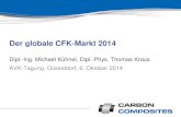 Der globale CFK -Markt 2014 HNEL - CFK-Markt.pdf Der globale CFK -Markt 2014 Dipl.-Ing. Michael Kühnel, Dipl.-Phys. Thomas Kraus AVK-Tagung, Düsseldorf, 6. Oktober 2014Seite 5 Globaler