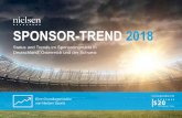 Nielsen Sports Sponsor-Trend 2018 · 2019-05-29 · rückläufig (von 1:1,5 im Jahr 2016 auf 1:1,2 im Jahr 2017). Die Tendenz in den Unternehmen und in einigen speziellen Branchen
