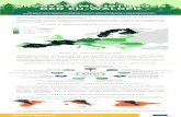 ÖKOSYSTEMLEISTUNGEN DER EU-WÄLDER...Quellen: Forest Europe, CEPF, Eurostat, Europäische Kommission Arbeit koﬁnanziert von der Europäischen Kommission KARTE: BEWALDUNG (1.000