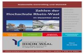 Zahlen der Hochschule Rhein-Waal · 2019-02-25 · Zahlen der Hochschule Rhein-Waal 2.4 Studierende nach Staatsangehörigkeit ... 4.5 Herkunft Studierende mit deutscher Staatsangehörigkeit