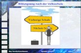 Bildungswege nach der Volksschule - Mag. Veronika Kerschbaumer Schuljahr 2016/2017 Seite 3 Bildungswege