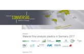 Abstract Material flow analysis plastics in Germany 2017 · 19.09.18 6 In total, more than 99% of plastics waste was recycled, of which approx. 47% by material recycling (predominantly