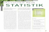 DEUTSCHER WEIN STATISTIK - Tyskvin.dk · DEUTSCHER WEIN The wine market in Germany in 2004 shows positive development. Based on the current balance of wine stocks, which includes