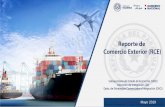 Presentación de PowerPoint...SBC* de Paraguay con el MERCOSUR –En millones de USD Variación % de las exportaciones –Ene-May 2019/2018 Variación % de las importaciones –Ene-May