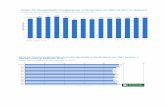 Englisch-Trainerenglisch-trainer.de/wp-content/uploads/Politik/Statistiken.pdf · @Statista.com entspricht den durchschnittlichen Schulden geteilt durch das durchschnittliche Einkornmen