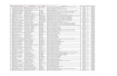 Renewal List of General Student under Swamy …...21 SOURAV THAKUR SUNIL THAKUR SHIMLA DAV SR.SEC. PUBLIC SCHOOL LAKKAR BAZAR SHIMLA MALE 10000 22 AKHIL SINGH THAKURJOGINDER THAKUR