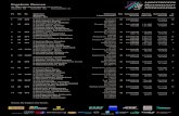 Ergebnis Rennen - Nürburgring Langstrecken-Serie · Rd. Gesamtzeit Schnitt Rückst. Intervall Schnellste Schnitt in Rd. ® 1 777 SP9 B H&R Spezialfedern GmbH & Co. F Alzen Jürgen,