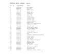 List of Candidate-Civil Serice Examination, 2014pibphoto.nic.in/documents/rlink/2015/jul/p20157402.pdfसवल स व पर , 2014 बम स . अन बम क न म 072512