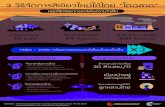 3 ÇÔ¸Õ¨Ñ´¡ÒÃÊÕà¢ÕÂÇãËÁ‹ãËŒä·Â “âµ©ÅÒ´” - …pubdocs.worldbank.org/en/659391490678047371/Thailand-SCD...SOURCE:Thailand Systematic Country Diagnostic
