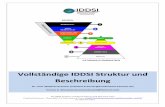 20180410 Vollständige IDDSI Struktur und Beschreibung...Unterstützung dankbar. Sponsoren haben keinen Einfluss auf Design oder Entwicklung der IDDSI Grundstruktur genommen. Entwicklung