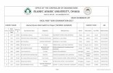 Islamic Arabic University | IAU - OFFICE OF THE CONTROLLER OF … · 2020-05-26 · 43 1020 100601 Md. Abdur Rahim Principal JOLAGATI ISLAMIA FAZIL MADRASAH Perojpur Kawkhali Jolagati
