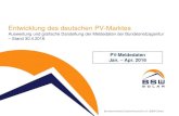 Entwicklung des deutschen PV-Marktes - …...Jan. - Dez. 2013 Anlagenklasse  5 bis 10 kWp Anlagenklasse > 10 bis 40 kWp Anlagenklasse > 40 bis 100
