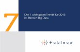 Die 7 wichtigsten Trends für 2015 im Bereich Big Data · Zudem trägt Big Data deutlich zum Wachstum der Cloud bei: Die Umsätze der 50 größten öffentlichen Cloud-Provider schnellten