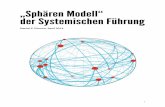 Sphären Modell“ der Systemischen Führung€¦ · Unter dem Stichwort der Netzwerkgesellschaft wird verhandelt, was sich an gesell-schaftlichen Rahmenbedingungen merklich verändert.