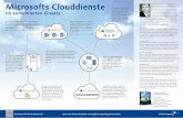 Microsofts Clouddienste Mit Dynamics CRM Online Markus Widl … · 2014-08-05 · Mit Dynamics CRM Online verwalten Sie über einen Browser oder einen spezi-ellen Outlook-Client Ihre