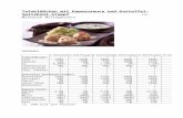 gewichtsreduzierung.files.wordpress.com  · Web view2019-03-17 · Tofuklößchen mit Kapernsauce und Kartoffel-Spitzkohl-Stampf(1.Mittwoch Mittagessen) Zutaten: