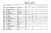 Political Science Complete Database Coverage List · Political Science Complete-May/June 2018 Page 1 of 104 Academic Journal 1863-8783 360° - Das Studentische Journal für Politik