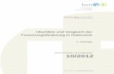 Überblick und Vergleich der Forschungsförderung in Österreich...IV B) Grafikverzeichnis Grafik 71 Barwerte in Mio. € und Beteiligungen nach Organisationsart Salzburg 129 Grafik