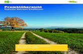 20190704 Projektkatalog ABGESCHLOSSENE PROJEKTEnaturpark-schaffhausen.ch/files/naturpark-schaffhausen.ch/dokumente/1...porate Design auf dem Webtool Frontify.com geregelt. Sämtliche