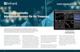 Das professionelle Marktdatensystem für Ihr Treasury. · 2020-01-31 · Infront offers a powerful combination of global market data, news, analytics and trading tools. With the recent