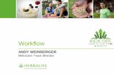 Workflow - HLF Austria...Zur Verkostung / Shake Party / All YouCan Eat zum Get 2 Gether / Happy Hour / Kundentreff zum Fitclub Dein Herbalife Umfeld Interesse wecken - Baue dir eine