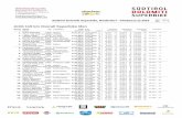 services.datasport.com · Südtirol Dolomiti Superbike, Niederdorf - Villabassa (I) 2018 Datum: 18.07.18 Zeit: 12:16:57 Seite: 1 (110) 119 km Overall Superbike Men Rang Name JG Land/Ort