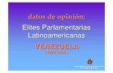 Presentación de PowerPoint · 2019-02-19 · Venezuela América Latina (2000-2008) vs. Venezuela (2000) 9Los diputados venezolanos encuestados valoran positivamente la estabilidad